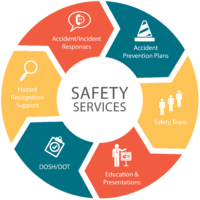 Depiction of Approach safety services