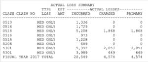 PERC section showing actual losses